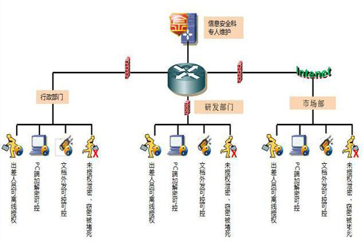 蘇州加密軟件：企業(yè)文件加密軟件