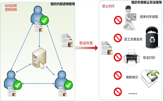 蘇州加密軟件