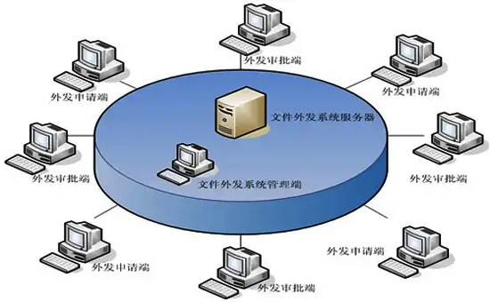 蘇州加密軟件：企業(yè)外發(fā)文件如何控制？