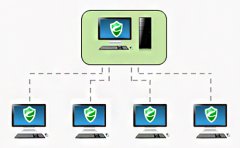 當企業(yè)管理系統(tǒng)軟件出現數據漏洞應該這樣保護