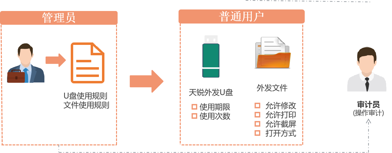 強(qiáng)旭：有效防治企業(yè)文件泄露的軟件