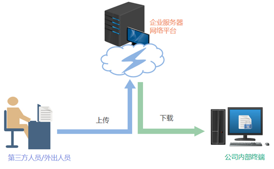 強(qiáng)旭：用加密軟件全方位保護(hù)文檔防泄密